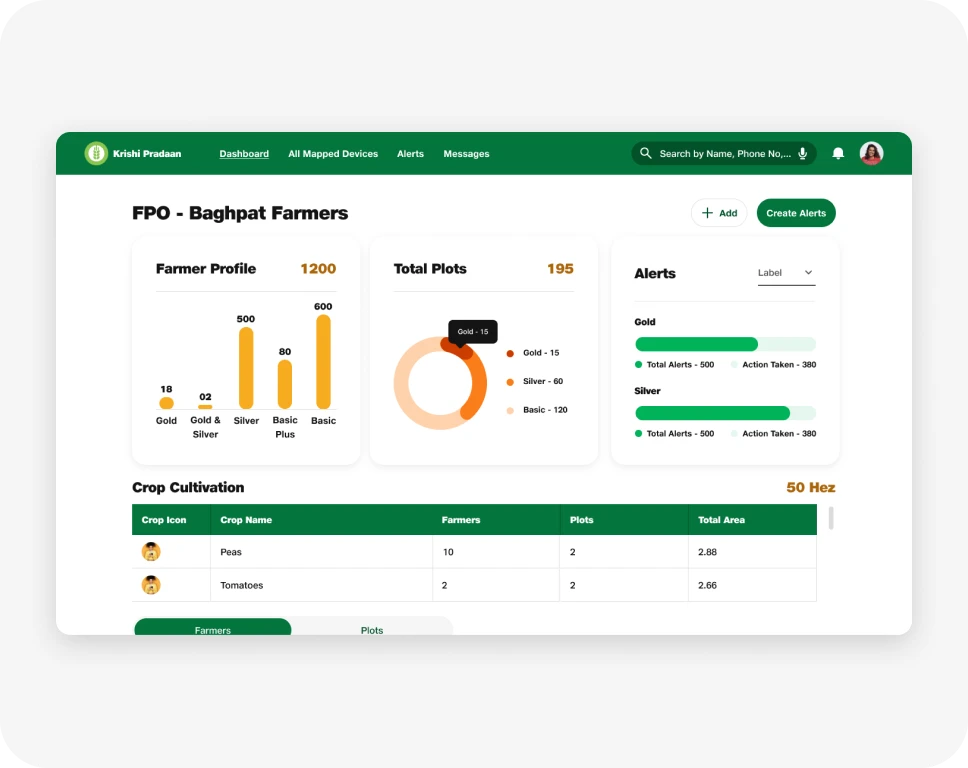 JioKrishi Pradhan Dashboard